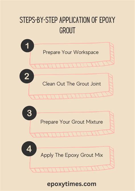 4 Steps to Easily Apply Epoxy Grout - A Complete Guide - EpoxyTimes.com