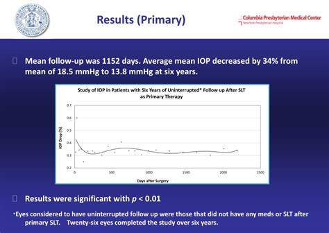 PPT Six Year Longevity Of Selective Laser Trabeculoplasty As Primary