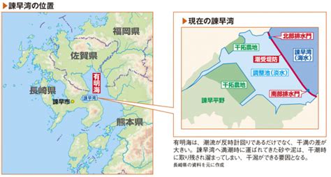 諫早湾干拓事業の目的と影響とは？干拓地の役割と開門を巡る大論争に迫る！ 1枚目の画像