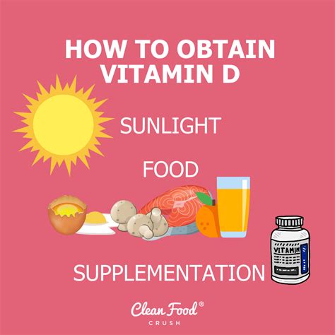 Vitamin D Why Its So Important And How You Can Get It Clean Food Crush