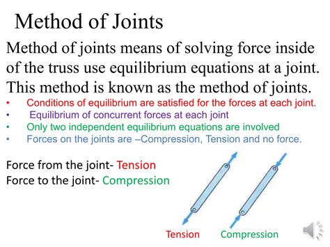 Truss-method of joints | PPT