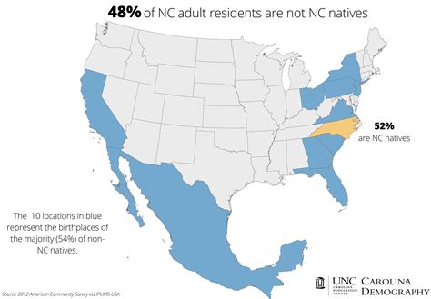 North Carolina, Migrant Magnet | Carolina Demography