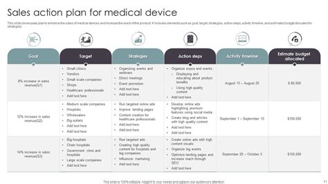 Sales Template For Medical Device Powerpoint Ppt Template Bundles Ppt Powerpoint