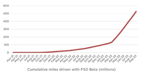 The Tech Revolution Of Tesla Why It S Worth The Investment Nasdaq