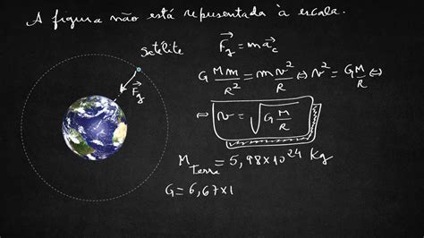 Módulo da velocidade orbital de um satélite YouTube