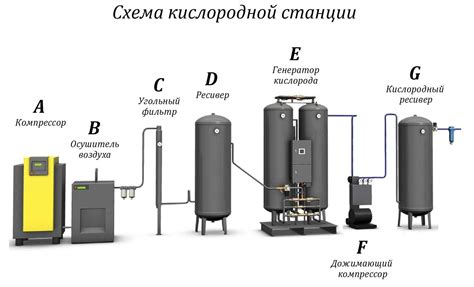 Кислородная станция купить в Подольске