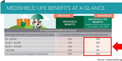 Medishield Singapore