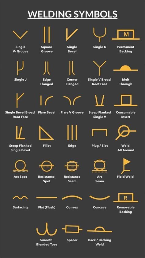 Welding Symbols Basic And Supplementary Weld Symbols Types And Drawings Welding And