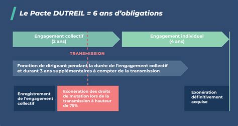 Tout Savoir Sur Le Pacte Dutreil Implid