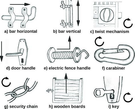 Different Types Of Mechanisms