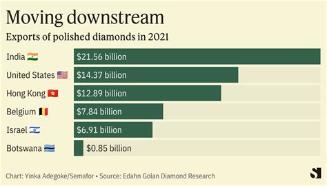 Botswana to disrupt De Beers, Africa diamond trade | Semafor