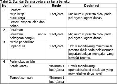 Manajemen Sarana Prasarana Bengkel Pemesinan Di Sekolah Menengah