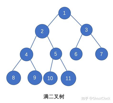 Java数据结构 二叉树的基本概念一棵二叉树有10个节点则该二叉树的叶子节点 Csdn博客