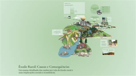 Consequencias Do Exodo Rural - Êxodo Rural: Causas e Consequências by Sarah Pavão on Prezi