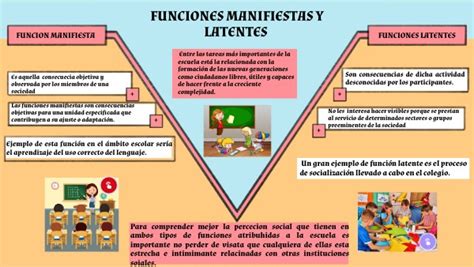 Funciones Manifiestas Y Latentes