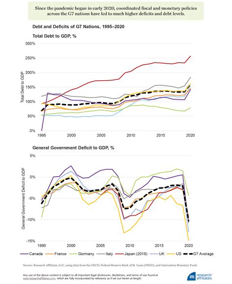 Inflation Is Here! What Now? | Research Affiliates