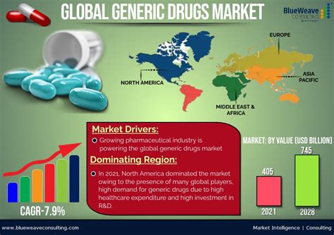 Infographic Blueweave