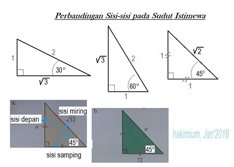 Sudut Istimewa Pythagoras Ilmu