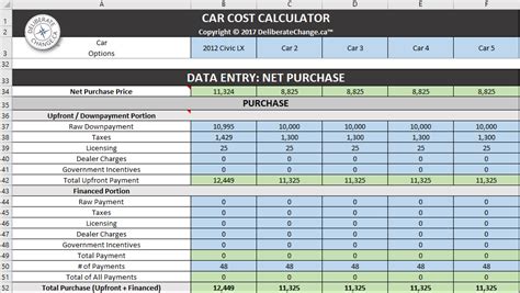 How Much Will My New Car Really Cost? • DeliberateChange.ca