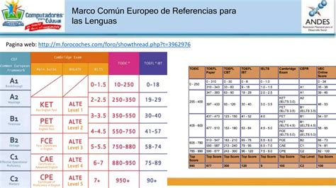 Marco Comun Europeo De Referencias Para Las Lenguas Ppt Descarga