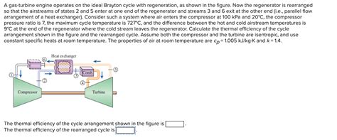 Solved A Gas Turbine Engine Operates On The Ideal Brayton Chegg