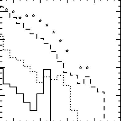 The Two Point Correlation Function Of Galaxies Is Compared To That Of