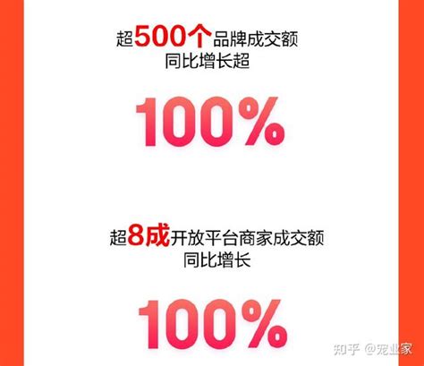 京东宠物发布双11终极战报，超500宠物品牌成交额增长超100 知乎