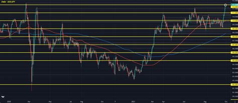 Treasury Yields Pare Early Drop To Start The Session