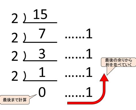 【vbnet】10進数を2進数に変換する関数を作成してみた リョクちゃの電脳日記