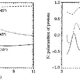 Predicted single spin asymmetries A y P y for θ 45 in the