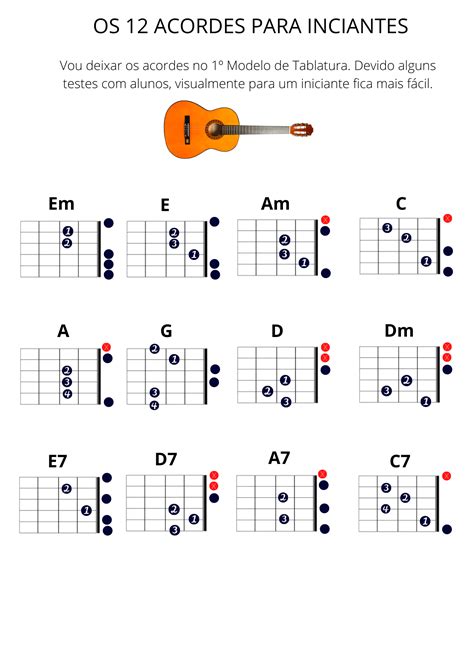 Todas As Notas De Violão