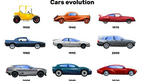 The Evolution of Automotive Design: A Journey Through Time