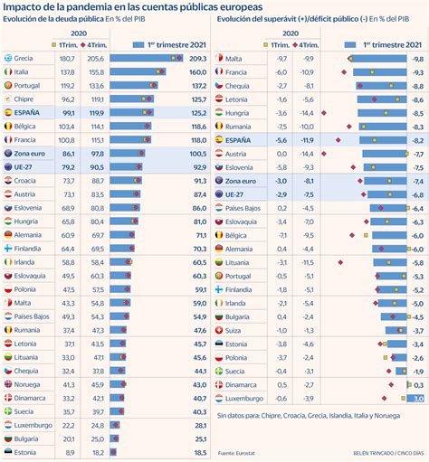 La Foto Olvidada De Ayer La Deuda P Blica De La Zona Euro Supera