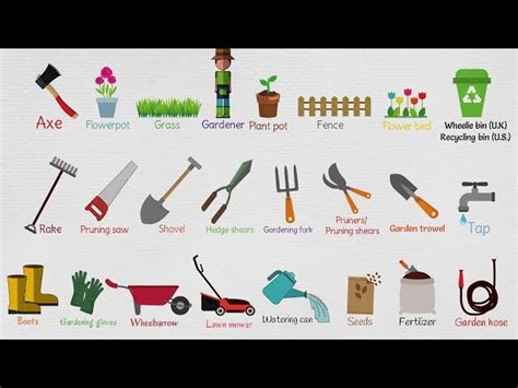 Names Of Garden Tools And Equipments Fasci Garden