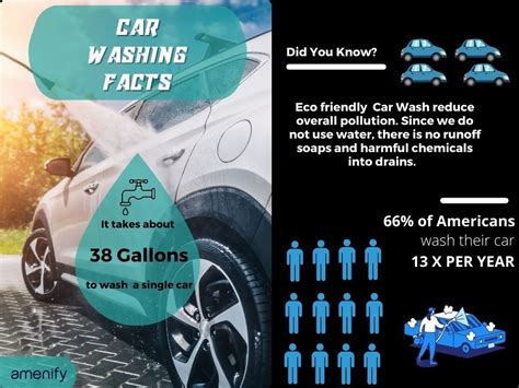 What Is A Waterless Car Wash Why You Should Opt For It Amenify