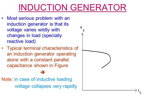 ☑ Induction Generator Characteristics