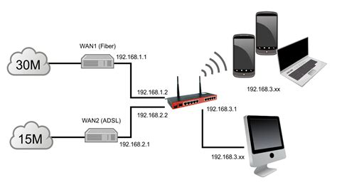 Cara Load Balancing Dual WAN Di Mikrotik Metode PCC Wiki Pura