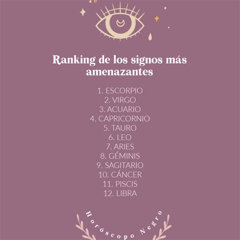 Ranking de los signos más amenazantes Aries Weather Movie Posters