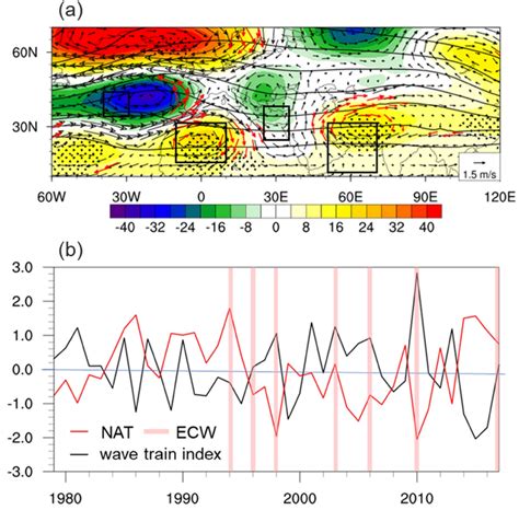 Composite Geopotential Height Shading Gpm And Wind Vectors M S