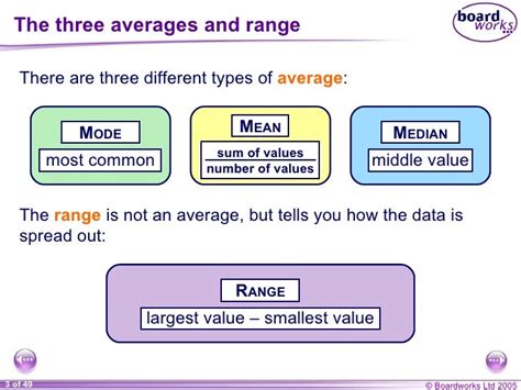 Averages And Range