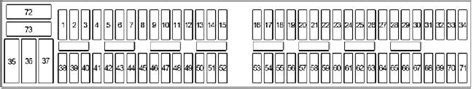 '98–'06 BMW 3 (E46) Fuse Diagram