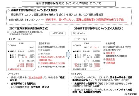 適格請求書等保存方式（インボイス制度） 日本税理士会連合会