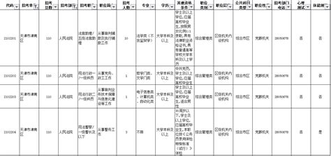 15人！津南法院公开招录公务员，等你来报名！ 天津市津南区人民法院