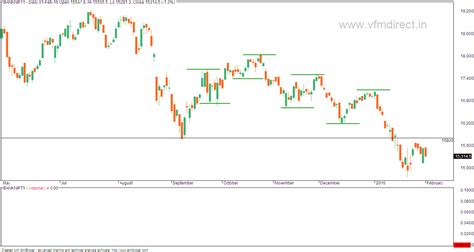 Vfmdirect In Bank Nifty Weaker As Compared To Nifty