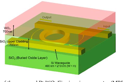 Figure From Characteristics Of Highly Sensitive Hydrogen Sensor Based