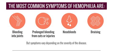 Fast Facts Overview Bleeding Disorders National Bleeding