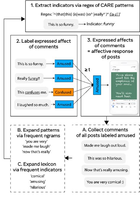 Figure From That S So Cute The Care Dataset For Affective