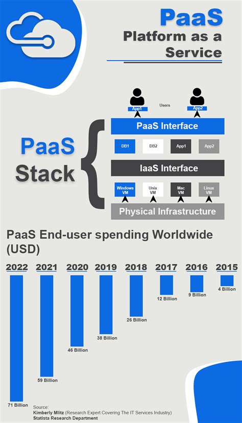 Top 10 PaaS Providers