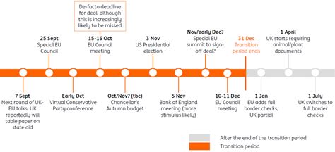 Uk What Brexit Means For The Economy In 2021 Articles Ing Think