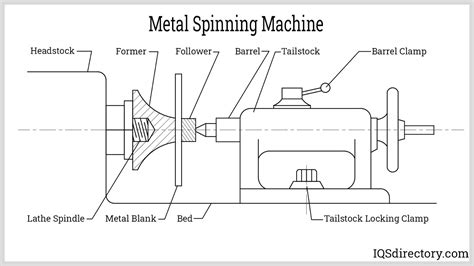 Metal Spinning What Is It How Does It Work Metal Types